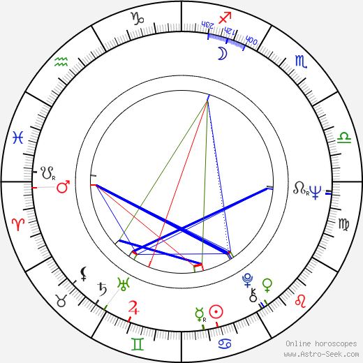 Sam Nicotero birth chart, Sam Nicotero astro natal horoscope, astrology