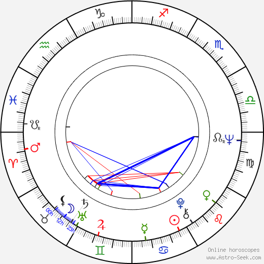Starletta DuPois birth chart, Starletta DuPois astro natal horoscope, astrology