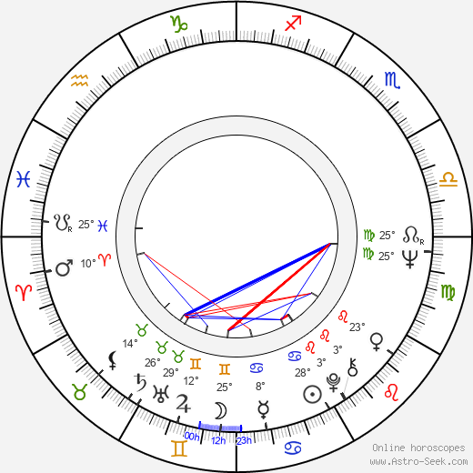 Takuzo Kawatani birth chart, biography, wikipedia 2024, 2025