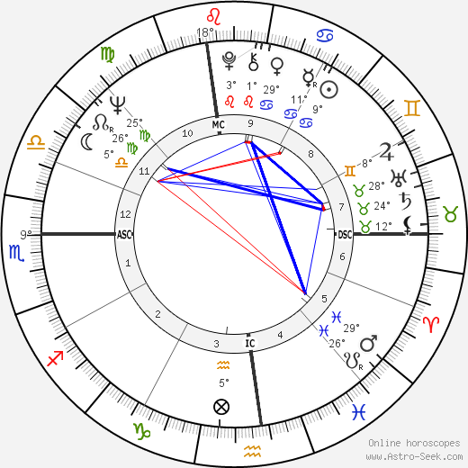 Twyla Tharp birth chart, biography, wikipedia 2022, 2023