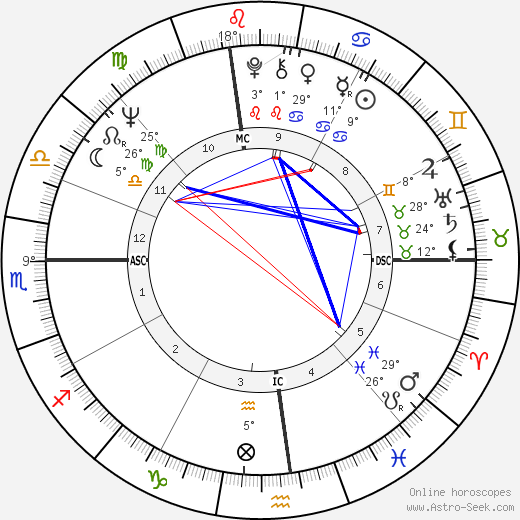 Twyla Tharp birth chart, biography, wikipedia 2024, 2025