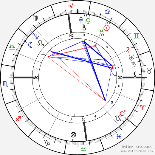 Twyla Tharp birth chart, Twyla Tharp astro natal horoscope, astrology