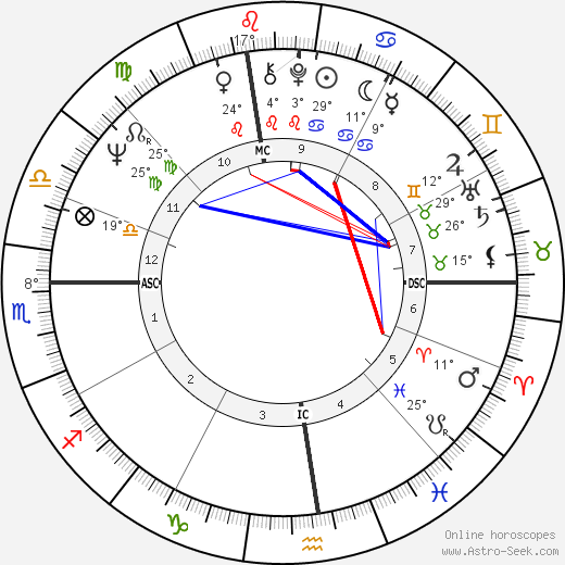 Vaughn Bode birth chart, biography, wikipedia 2024, 2025