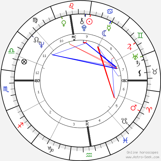 Vaughn Bode birth chart, Vaughn Bode astro natal horoscope, astrology