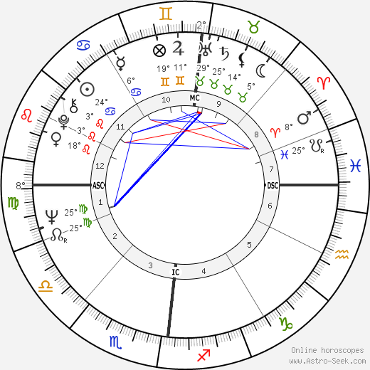 William Ancion birth chart, biography, wikipedia 2024, 2025