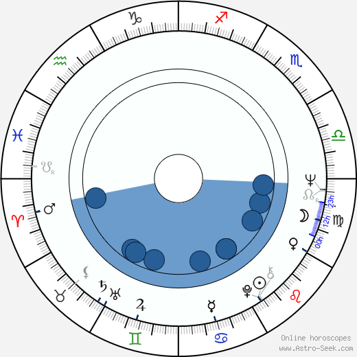 Zora Kolínska horoscope, astrology, sign, zodiac, date of birth, instagram