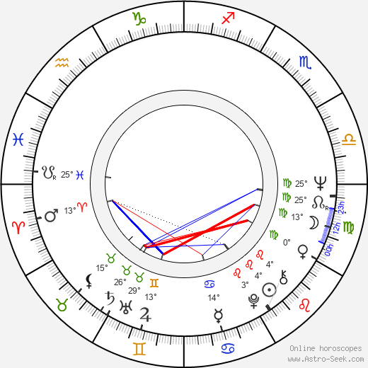 Zora Kolínska birth chart, biography, wikipedia 2023, 2024