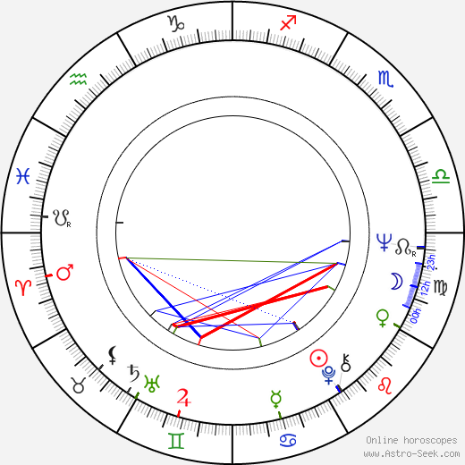 Zora Kolínska birth chart, Zora Kolínska astro natal horoscope, astrology