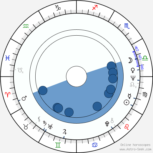 Akiko Wakabayashi wikipedia, biography, birth chart, instagram Akiko Wakabayashi wikipedia, horoscope, astrology, instagram