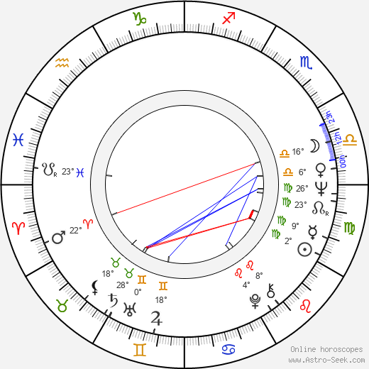 Akiko Wakabayashi birth chart, biography, wikipedia 2023, 2024