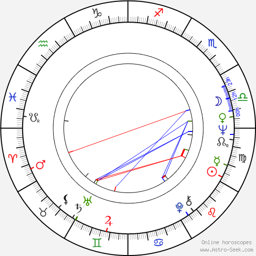 Akiko Wakabayashi birth chart, Akiko Wakabayashi astro natal horoscope, astrology