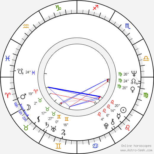 Alena Bradáčová birth chart, biography, wikipedia 2024, 2025