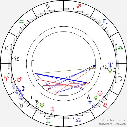 Alena Bradáčová birth chart, Alena Bradáčová astro natal horoscope, astrology