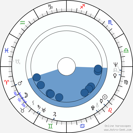 Allen S. Epstein wikipedia, horoscope, astrology, instagram