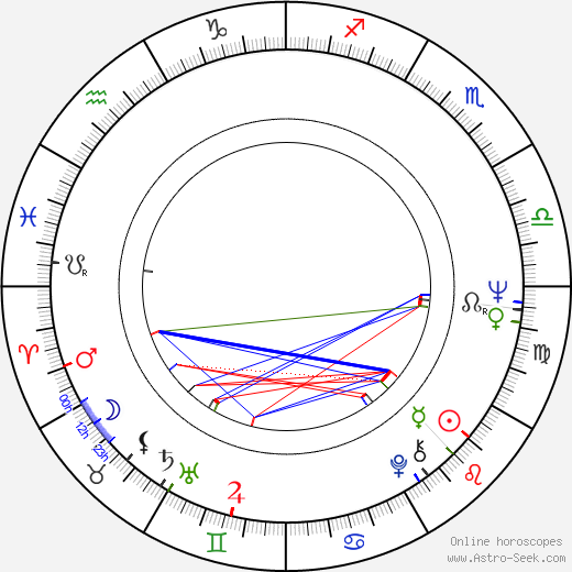 Allen S. Epstein birth chart, Allen S. Epstein astro natal horoscope, astrology