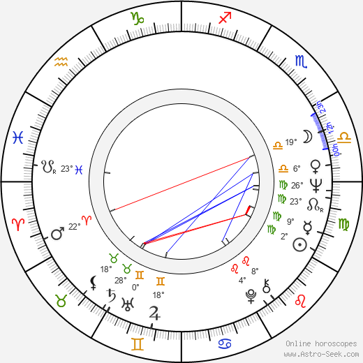 Barbet Schroeder birth chart, biography, wikipedia 2023, 2024