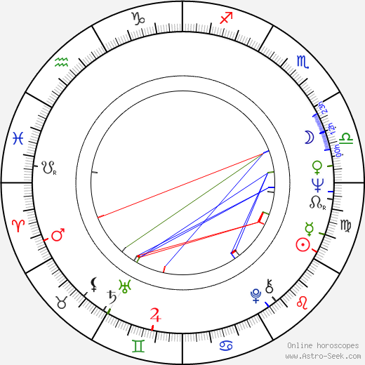 Barbet Schroeder birth chart, Barbet Schroeder astro natal horoscope, astrology