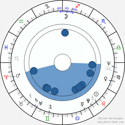 Beverly Lee wikipedia, horoscope, astrology, instagram