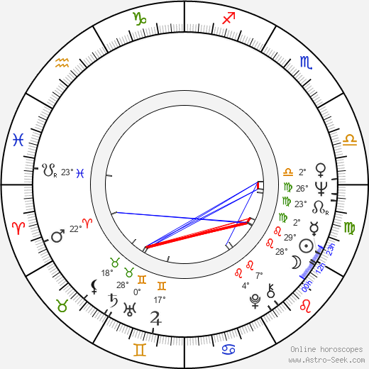 Bill Parcells birth chart, biography, wikipedia 2023, 2024