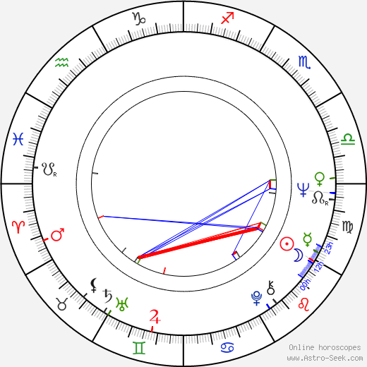 Bill Parcells birth chart, Bill Parcells astro natal horoscope, astrology