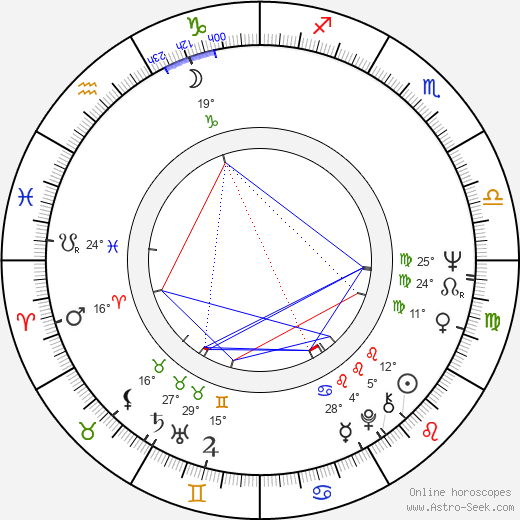 Boris Hybner birth chart, biography, wikipedia 2024, 2025