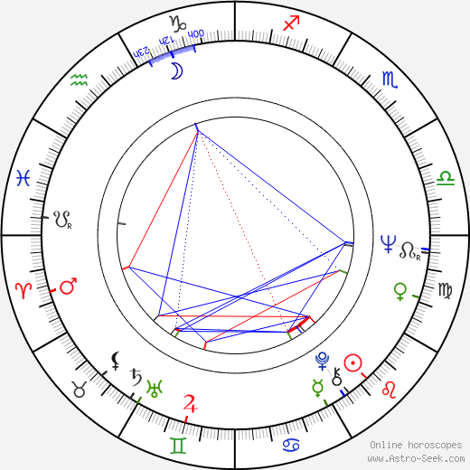 Boris Hybner birth chart, Boris Hybner astro natal horoscope, astrology