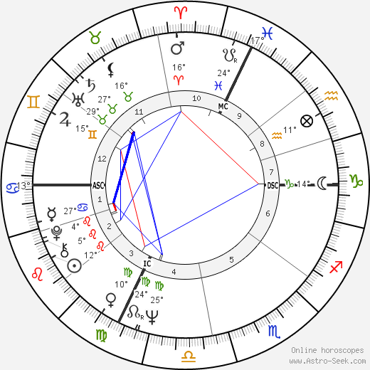 Carla Gravina birth chart, biography, wikipedia 2024, 2025