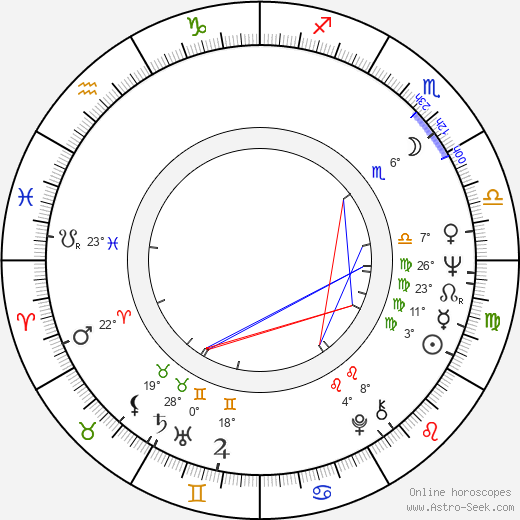 Cesaria Evora birth chart, biography, wikipedia 2024, 2025