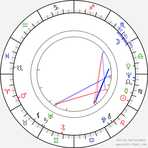 Cesaria Evora birth chart, Cesaria Evora astro natal horoscope, astrology