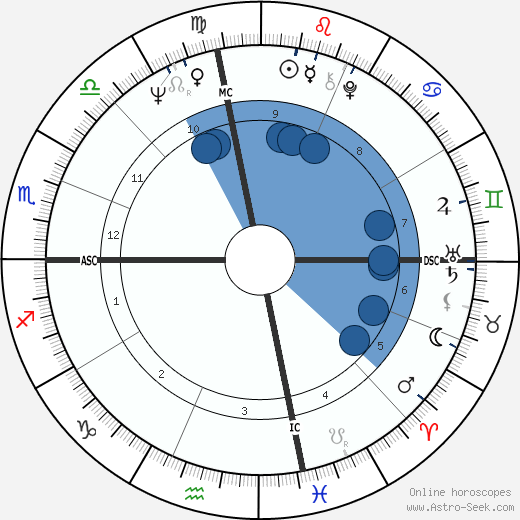 Christian G. Hanburger Oroscopo, astrologia, Segno, zodiac, Data di nascita, instagram