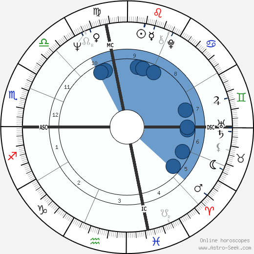 Christian G. Hanburger wikipedia, biography, birth chart, instagram Christian G. Hanburger wikipedia, horoscope, astrology, instagram