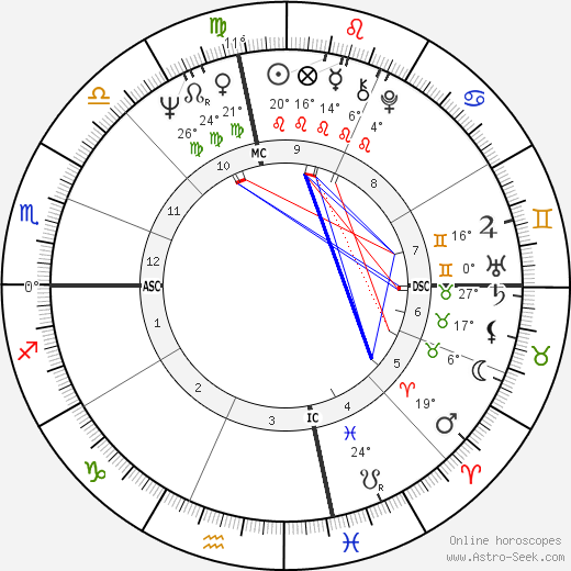 Christian G. Hanburger birth chart, biography, wikipedia 2023, 2024