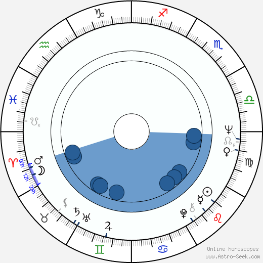 Dana Ivey wikipedia, biography, birth chart, instagram Dana Ivey wikipedia, horoscope, astrology, instagram
