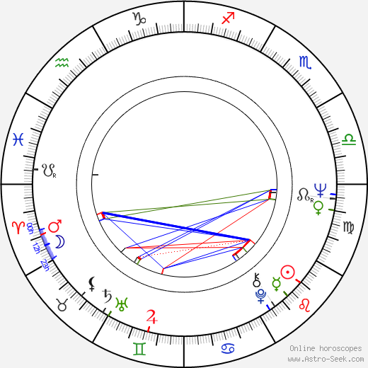 Dana Ivey birth chart, Dana Ivey astro natal horoscope, astrology