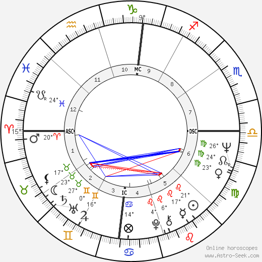 David Crosby birth chart, biography, wikipedia 2024, 2025