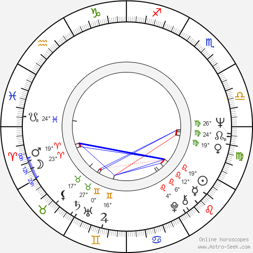 Deborah Walley birth chart, biography, wikipedia 2024, 2025
