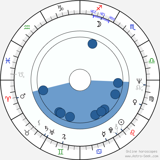 Doris Kenner-Jackson wikipedia, horoscope, astrology, instagram