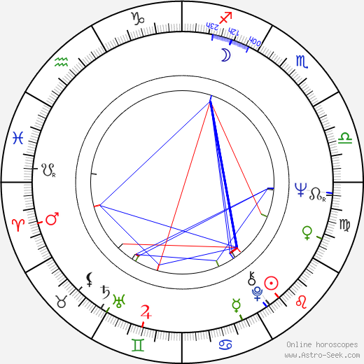 Doris Kenner-Jackson birth chart, Doris Kenner-Jackson astro natal horoscope, astrology