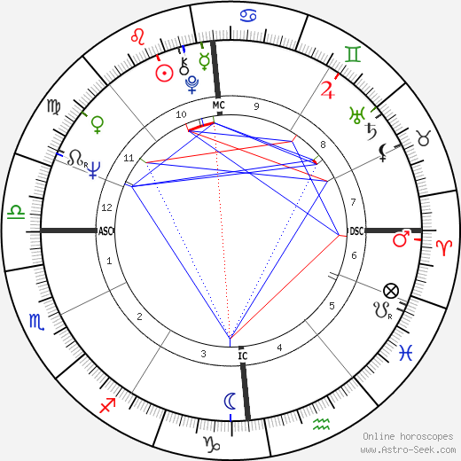 Elisabeth Depardieu tema natale, oroscopo, Elisabeth Depardieu oroscopi gratuiti, astrologia