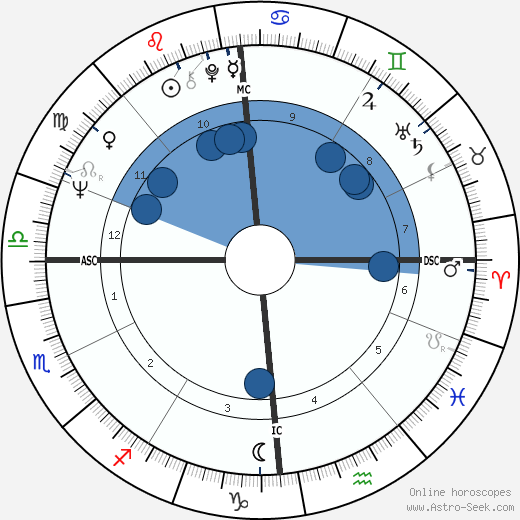Elisabeth Guignot Oroscopo, astrologia, Segno, zodiac, Data di nascita, instagram