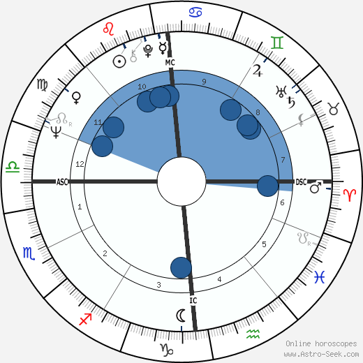 Elisabeth Guignot wikipedia, biography, birth chart, instagram Elisabeth Guignot wikipedia, horoscope, astrology, instagram