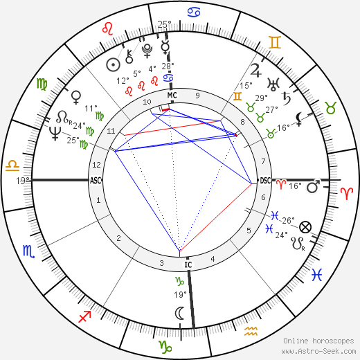 Elisabeth Guignot birth chart, biography, wikipedia 2024, 2025