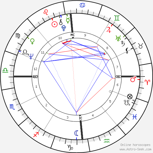 Elisabeth Guignot birth chart, Elisabeth Guignot astro natal horoscope, astrology