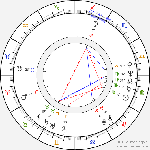 Ellen Geer birth chart, biography, wikipedia 2023, 2024