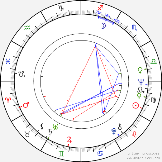 Ellen Geer birth chart, Ellen Geer astro natal horoscope, astrology
