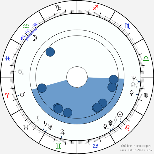 Evi Marandi horoscope, astrology, sign, zodiac, date of birth, instagram