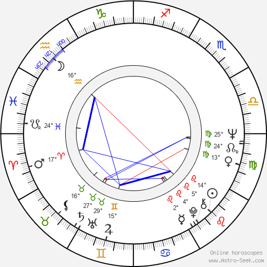 Evi Marandi birth chart, biography, wikipedia 2024, 2025
