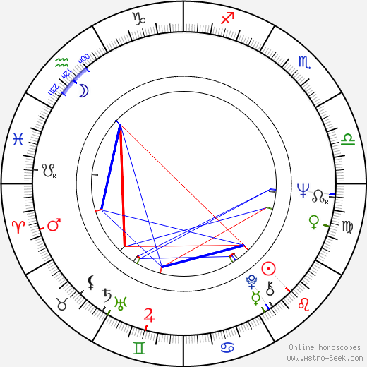 Evi Marandi birth chart, Evi Marandi astro natal horoscope, astrology