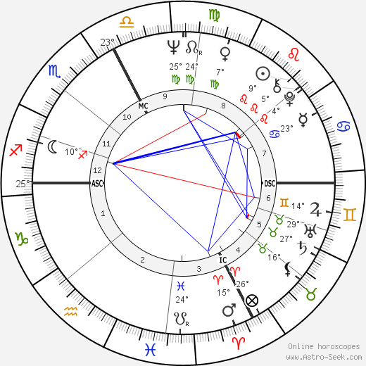 Fabio Testi birth chart, biography, wikipedia 2023, 2024