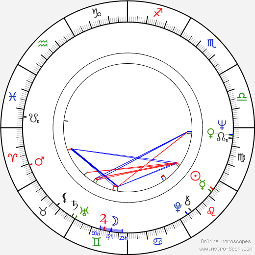 Franco Columbu birth chart, Franco Columbu astro natal horoscope, astrology